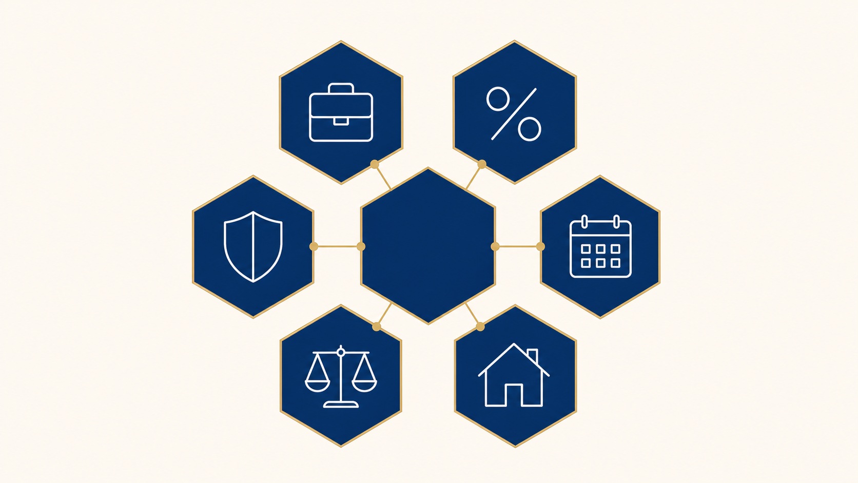 Luxembourg mortgage bank evaluation criteria checklist showing the six pillars banks assess during mortgage application review