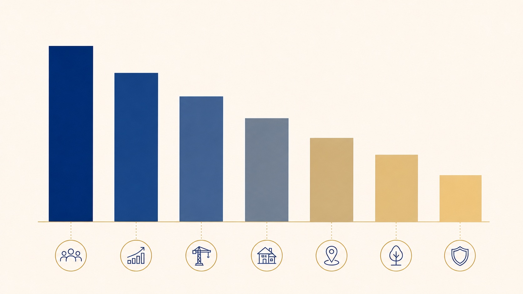 Chart showing the seven most common Luxembourg mortgage rejection reasons with prevention strategies for each