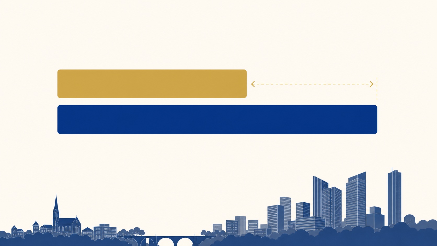 Grafico che mostra la pipeline dell'offerta abitativa del Lussemburgo 2026-2030 rispetto alla domanda prevista, illustrando il persistente divario di sottoofferta