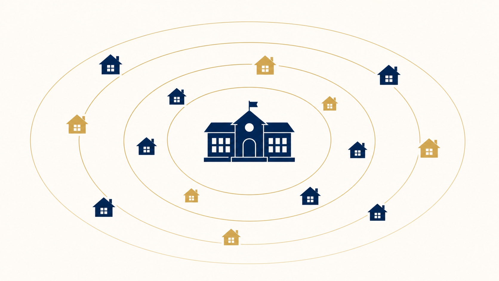Guida che mostra la vicinanza delle scuole internazionali alle zone residenziali raccomandate per expat in Lussemburgo, incluse le Scuole Europee ISL e St George's